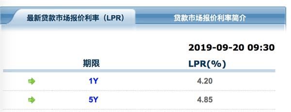 lpr转为固定利率 lpr利率能不能转固定