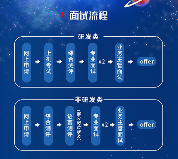 华为松山湖招聘普工 华为松山湖招聘普工必须要毕业证吗?