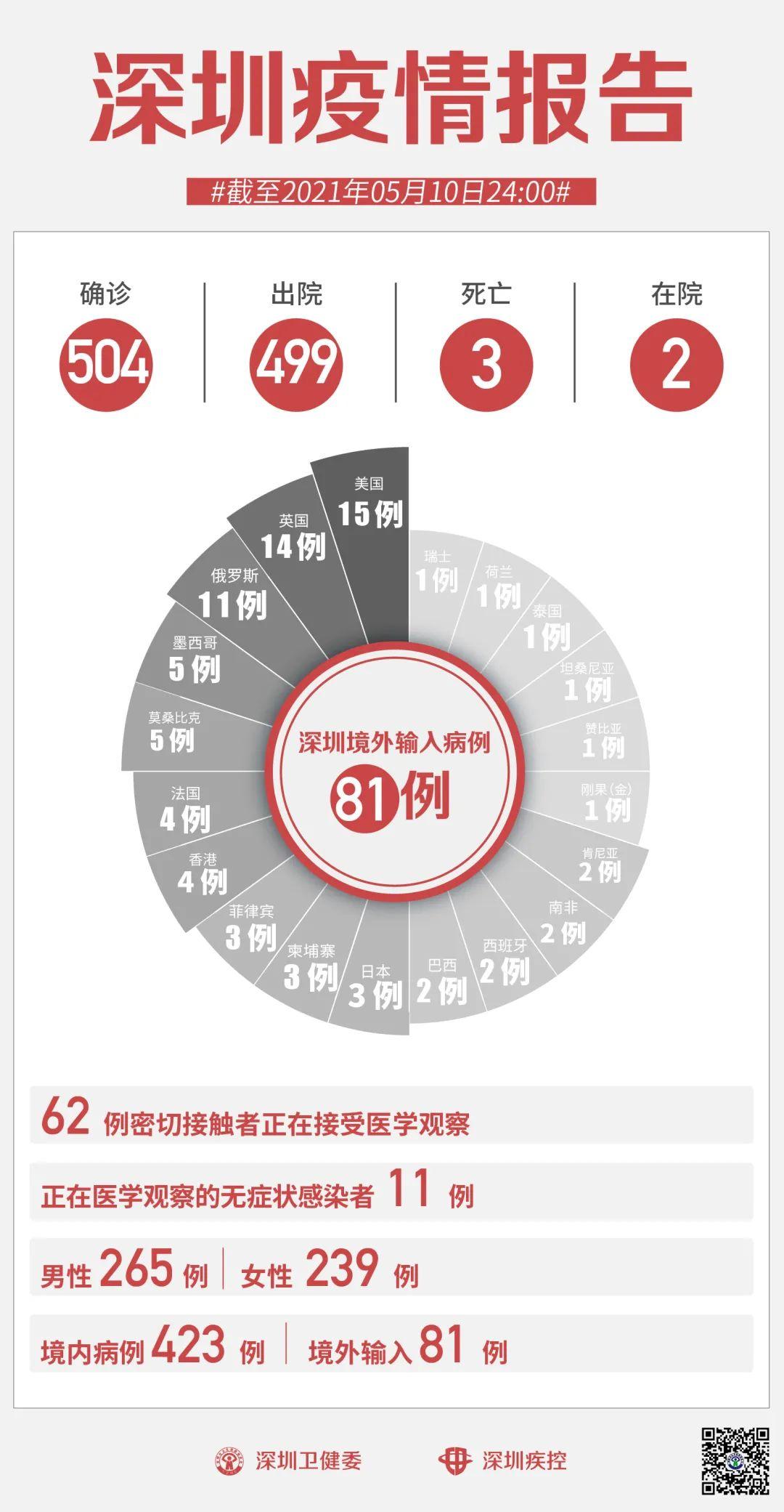 广东惠州感染新冠病毒 惠州市现在有感染新型冠状病毒吗