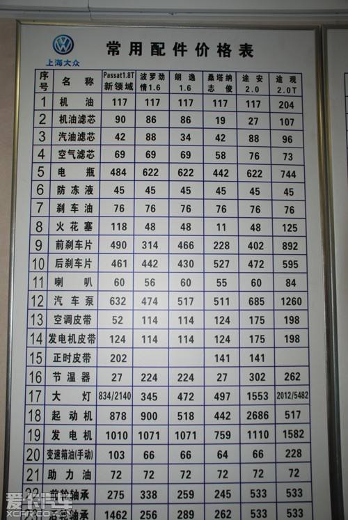 大众迈腾保养手册 一汽大众迈腾保养手册