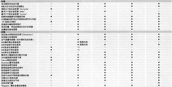 大众迈腾保养手册 一汽大众迈腾保养手册