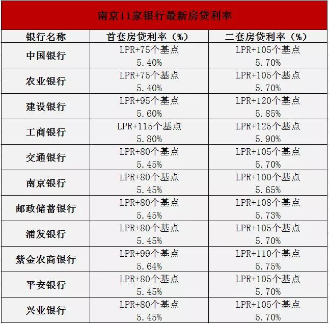 LPR利率计算标准 lpr利率是怎么计算的