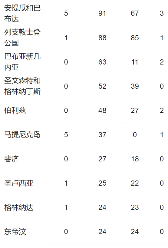 长寿新冠病毒新增情况 今天的新冠病毒情况新增