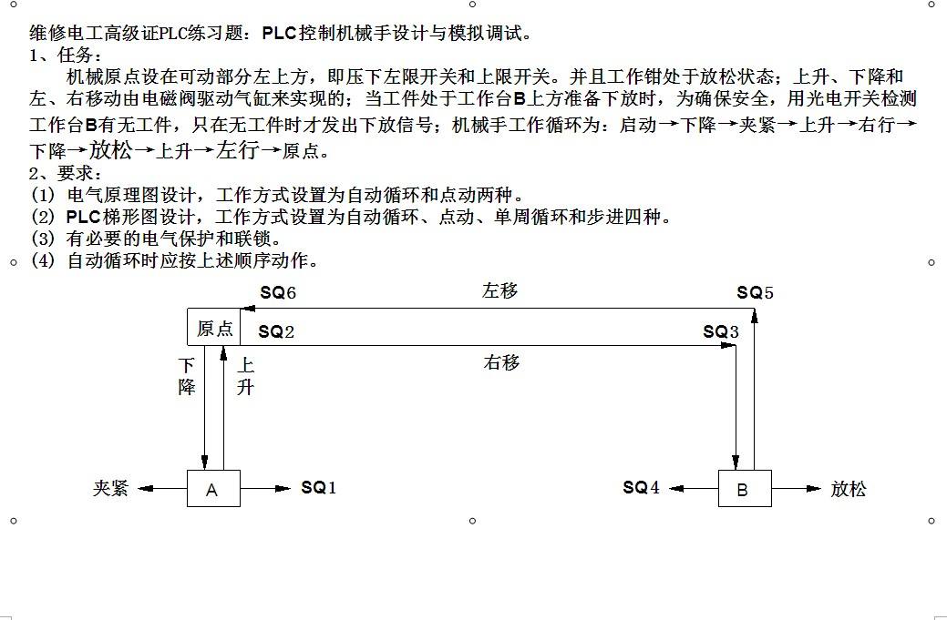 plc证书怎么考 plc可以考什么证