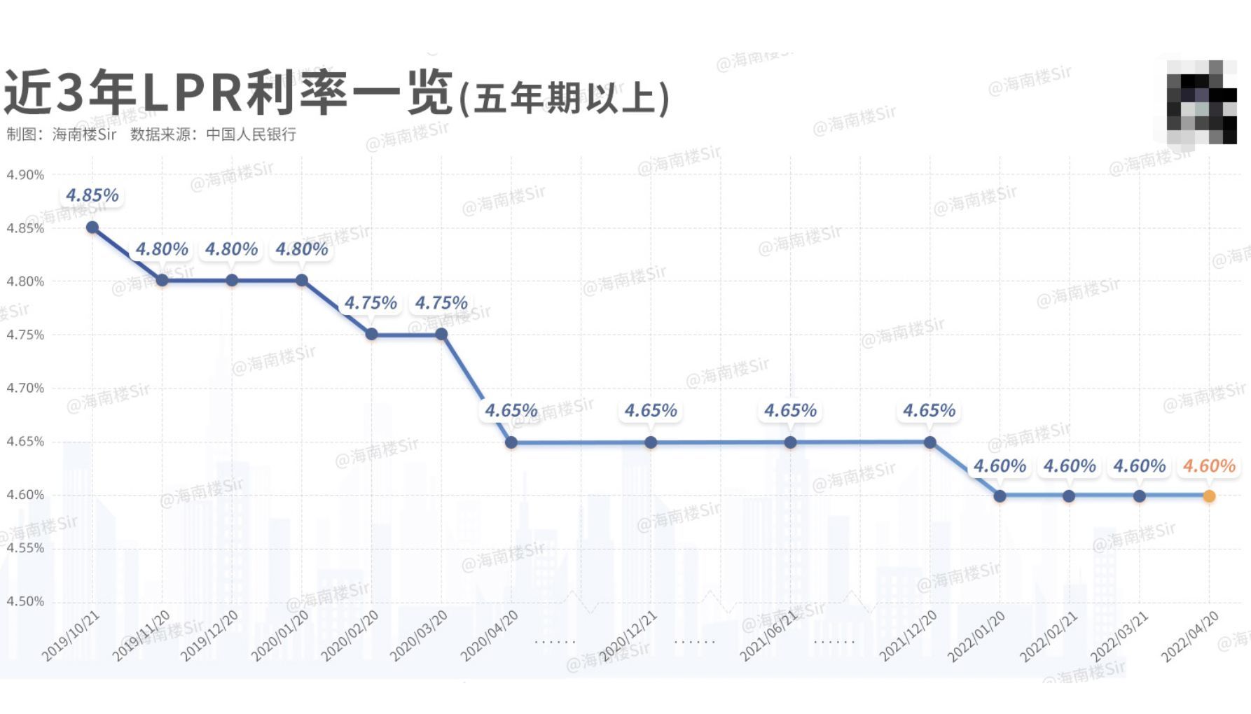 lpr利率八五折 七折利率转LPR合适吗