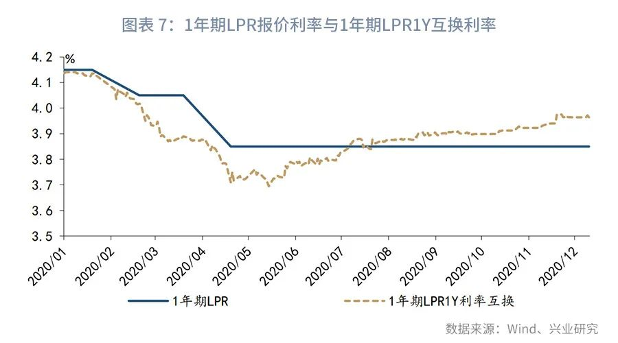 lpr利率八五折 七折利率转LPR合适吗