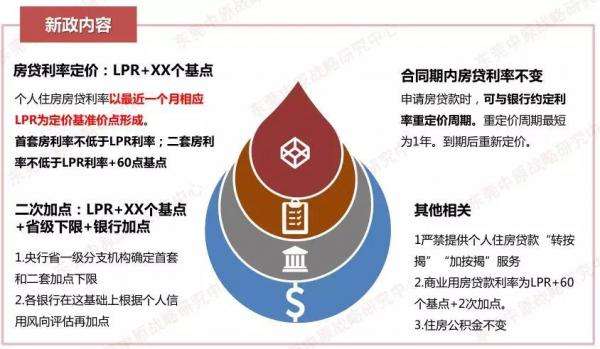 开发商延期赔款lpr 关于房地产开发商延期交房赔偿问题