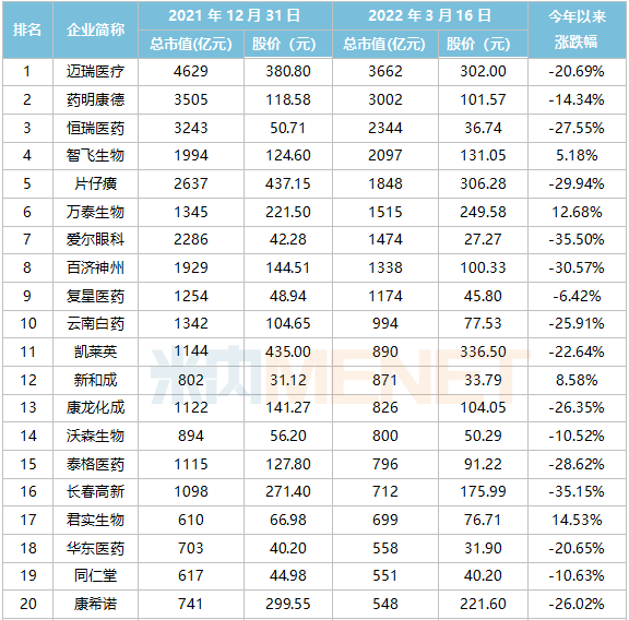 云南白药新冠病毒 云南白药 新冠病毒