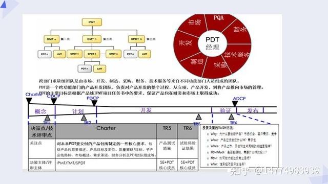 ipd华为 Ipd华为研发之道 pdf下载