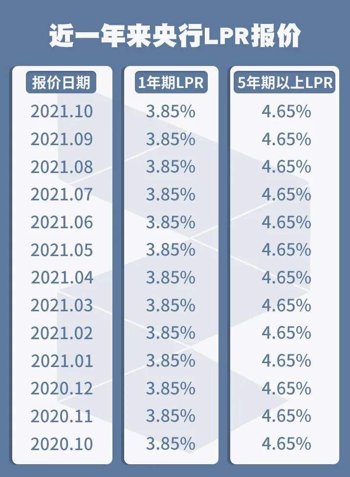 lpr组合贷款 组合贷转换LPR