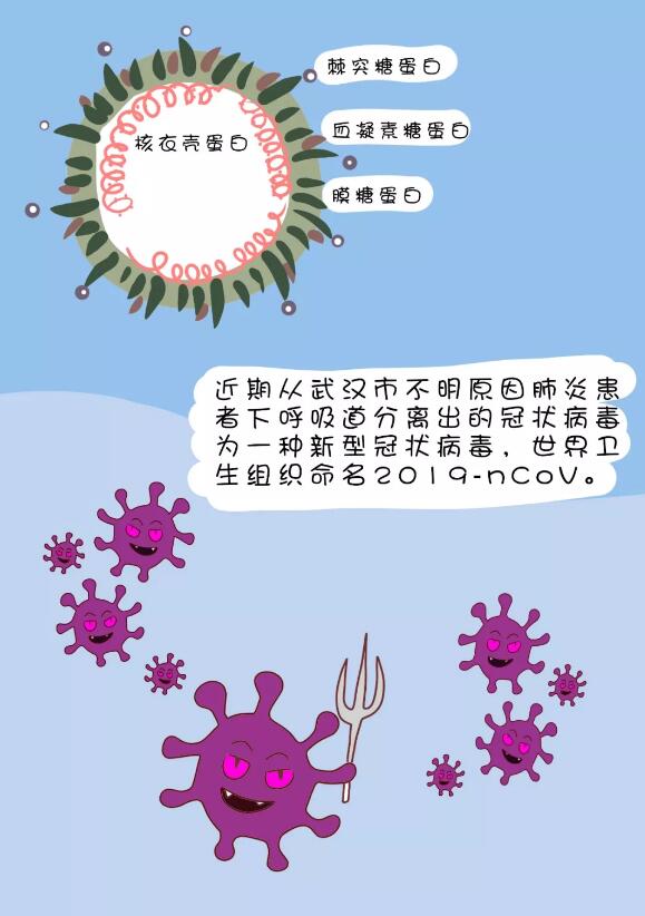 新冠肺炎病毒变异表现 新冠肺炎病毒变异早期症状