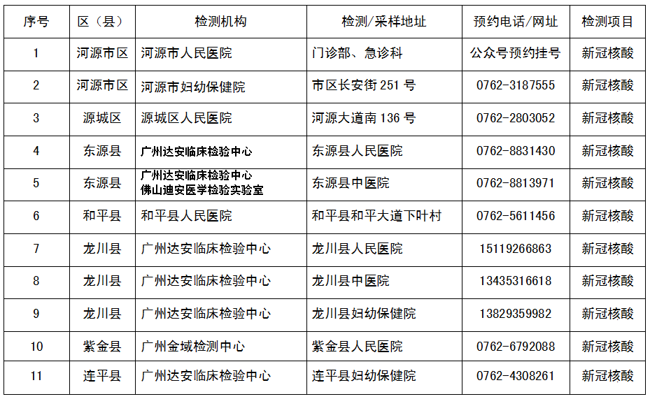 德州新冠病毒检测费用 新型冠状病毒检测费用多少钱