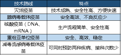 新冠疫苗怎么识别病毒 新冠病毒疫苗是不是病毒