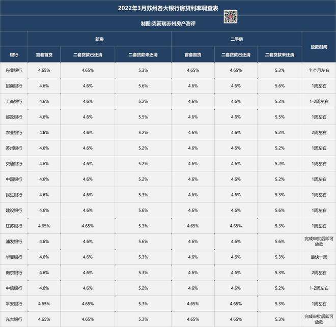 苏州最近5年LPR 