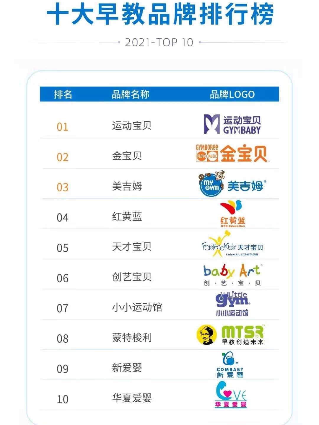 品牌早教 品牌早教排行榜