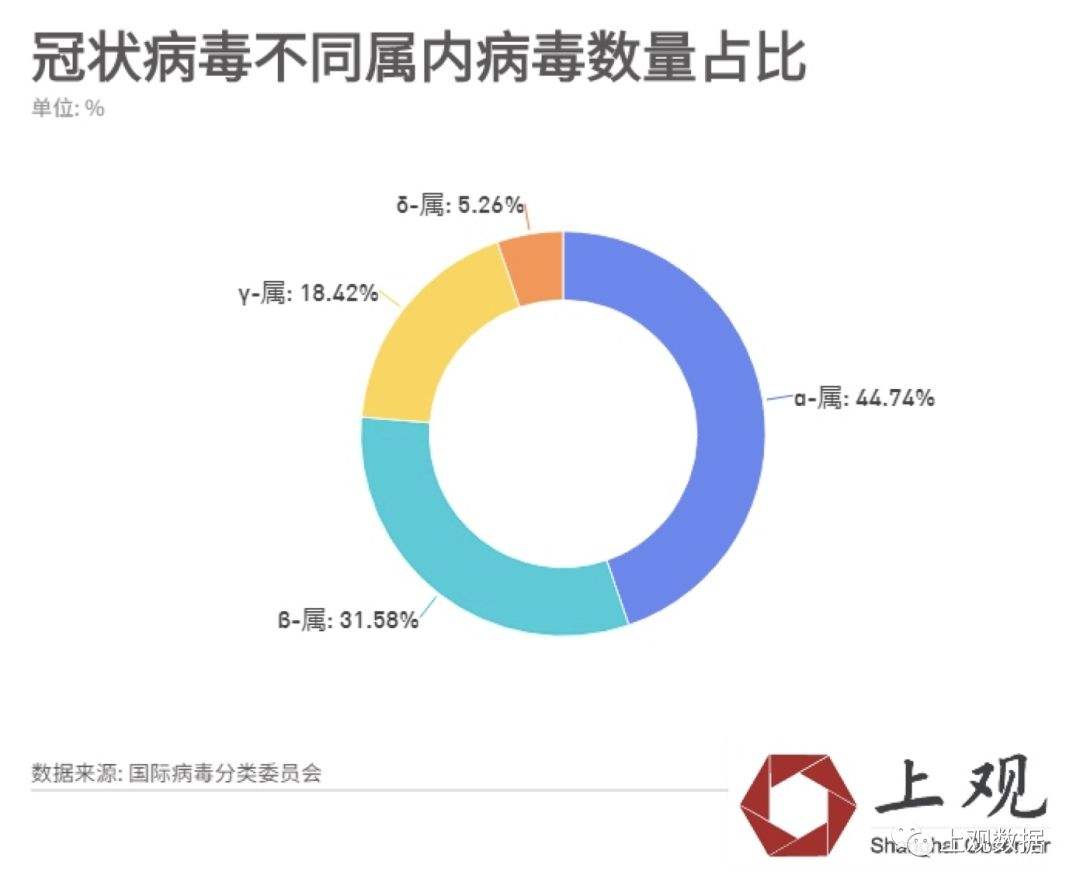新冠病毒的类型怎么分辨 怎么区分是不是新冠状病毒