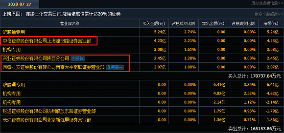 复星诊断新冠病毒 复星诊断新冠病毒最新消息