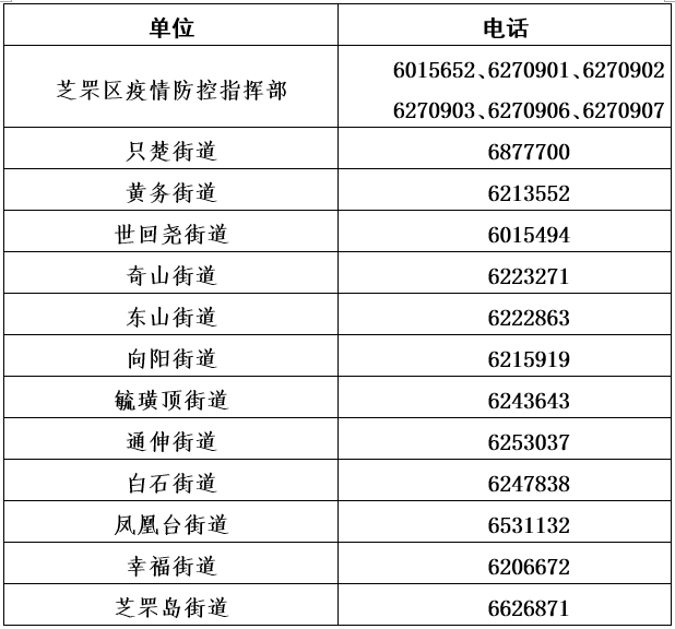 烟台预防新冠病毒电话 烟台市新冠病毒疫苗接种点信息公布326