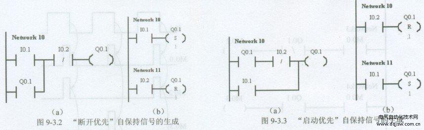 plc置位复位怎么用 plc置位复位怎么用的