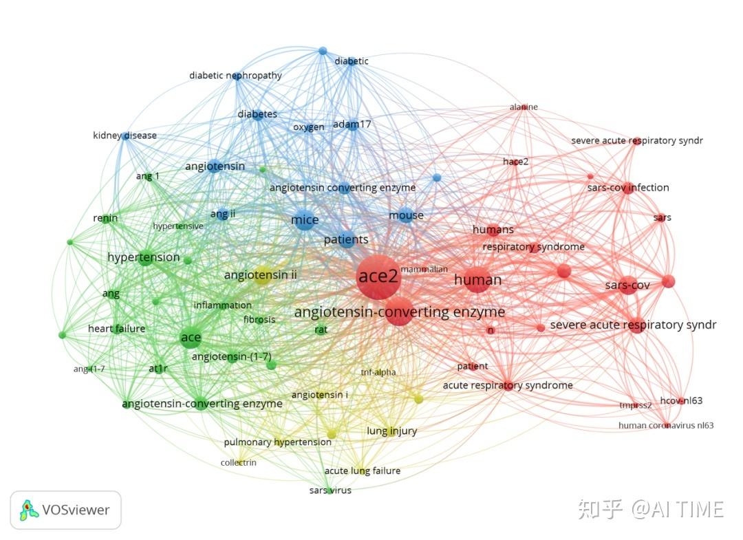 新冠病毒的知识图谱 新冠病毒科普知识图片