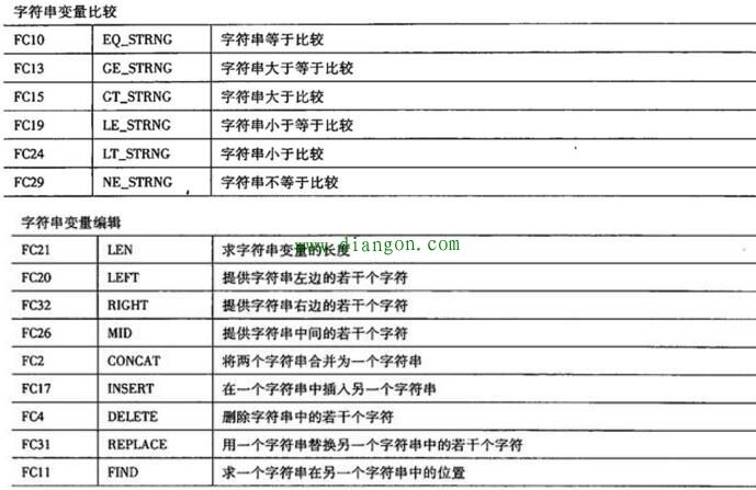 plc数据类型有哪些 plc常见数据类型有哪些