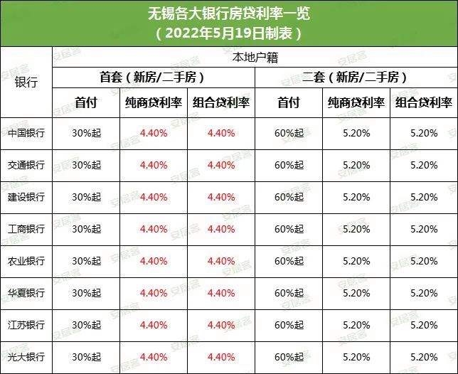 5年期以上lpr加基点 5年期以上lpr含5年吗