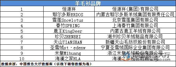 国内羊毛衫品牌 国内羊毛衫品牌排行榜