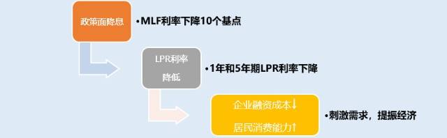 能以lpr贷到款吗 以后贷款都是lpr吗