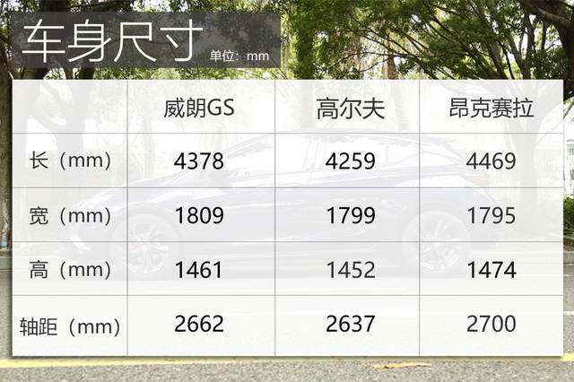 别克威朗尺寸 别克威朗尺寸长宽高多少