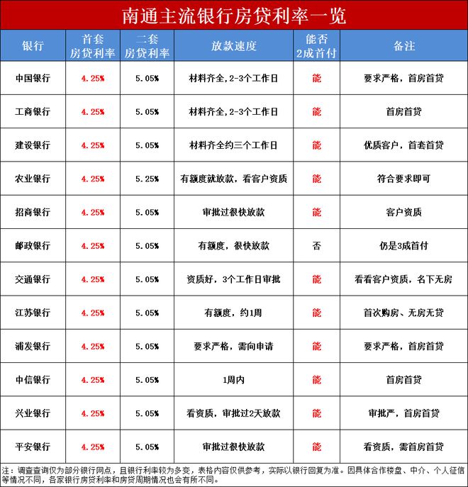 建设银行lpr贷款比例 建设银行房贷lpr利率最新