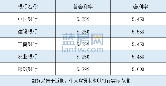 建设银行lpr贷款比例 建设银行房贷lpr利率最新