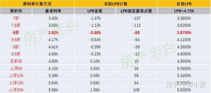 lpr是国家基准利率吗 lpr利率就是基准利率吗