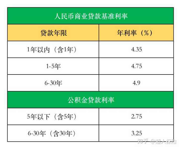 贷款基准利率lpr怎么选 贷款基准利率与lpr哪个划算