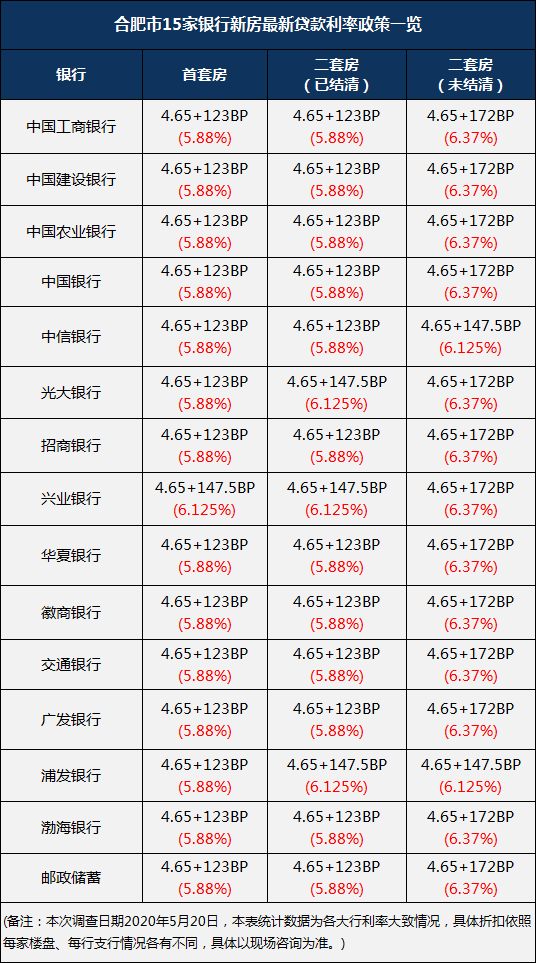 贷款基准利率lpr怎么选 贷款基准利率与lpr哪个划算