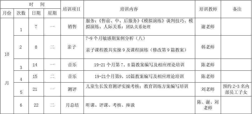 早教营销方案 早教中心营销方案