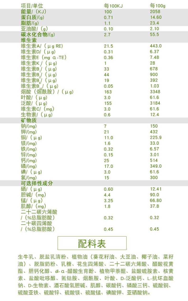 婴儿配方奶粉排行 婴儿配方奶粉排行榜名单
