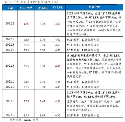 邮储银行lpr不变 邮政银行lpr利率转换是增高了还是降低了