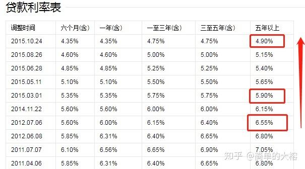lpr基准都一样吗 lpr基准转换有什么好处
