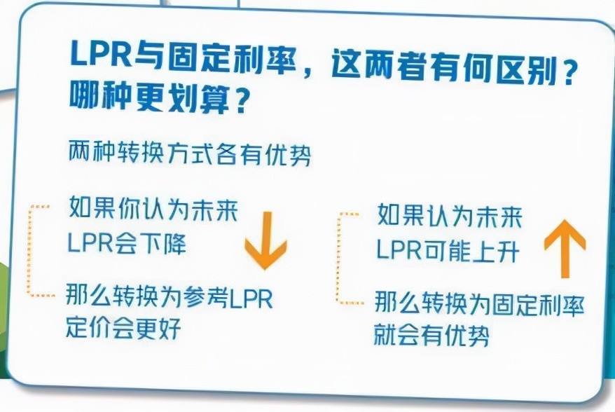 刚贷款可以用LPR 刚买的公司可以贷款吗