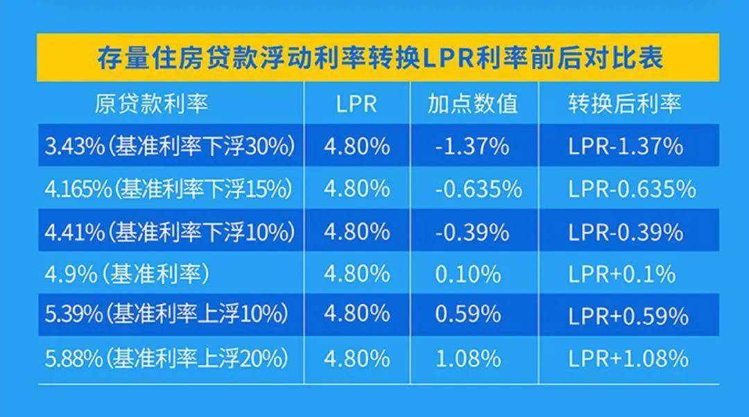 民生银行lpr转换步骤 银行统一转换lpr还能改回来吗