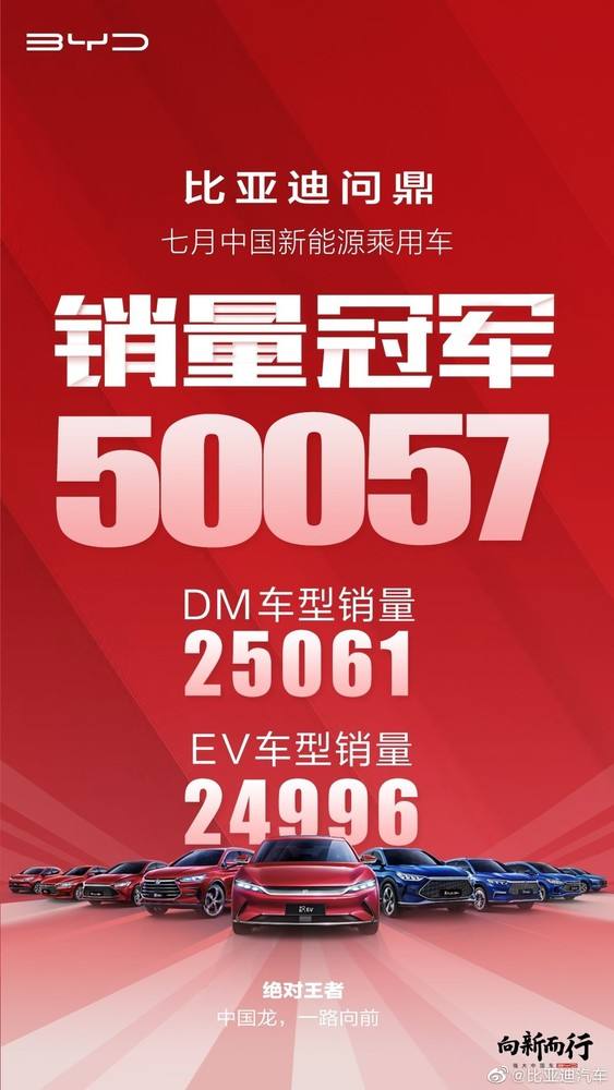 比亚迪七月销量排行榜 比亚迪七月销量排行榜前十名