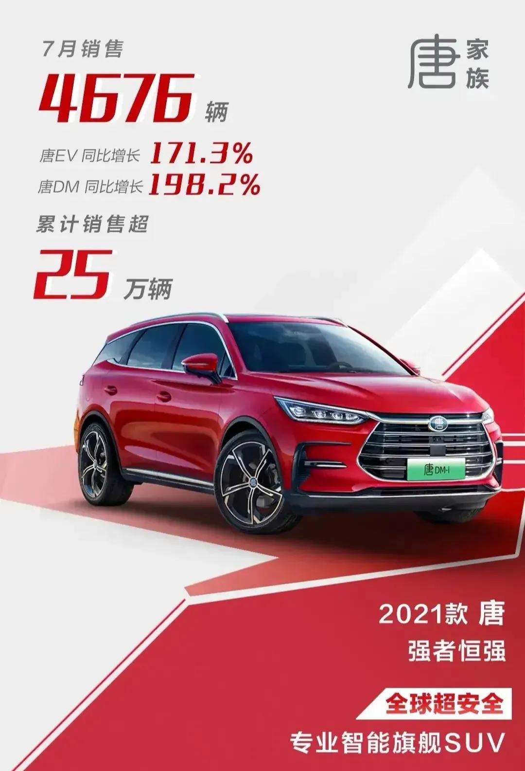 比亚迪七月销量排行榜 比亚迪七月销量排行榜前十名
