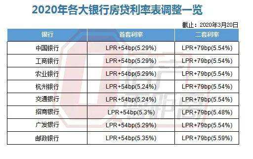 lpr月供什么时候会变化 转了lpr后月供居然变多了