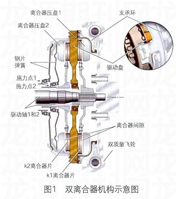 大众dsg变速箱寿命 大众dsg变速箱故障率
