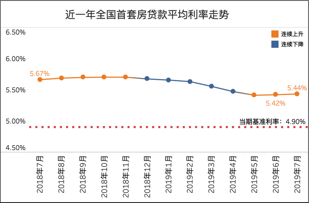 标准利率与lpr 国家标准利率是多少