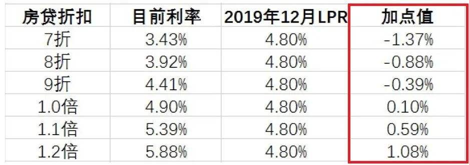 山东lpr贷款 