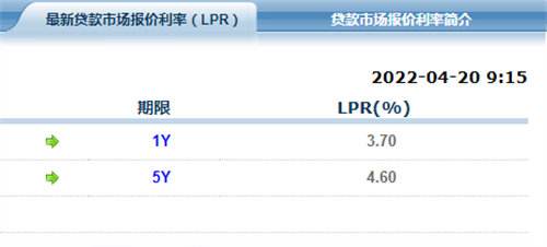 山东lpr贷款 