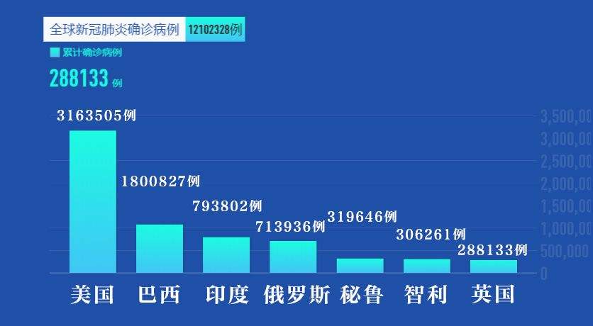 新冠病毒空气存活时长 新冠病毒的空气中存活时间