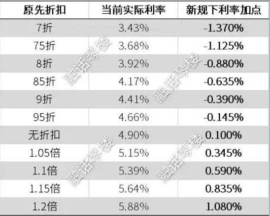 lpr定价日生效日期 lpr重新定价日是什么意思