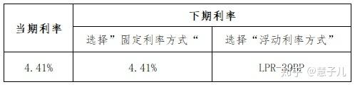 lpr定价日生效日期 lpr重新定价日是什么意思